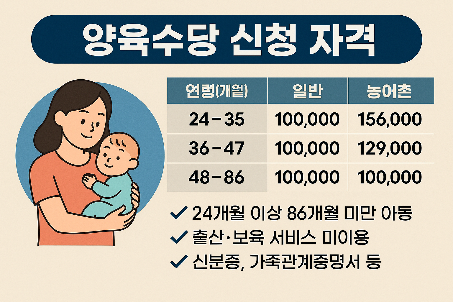 양육수당 신청 자격